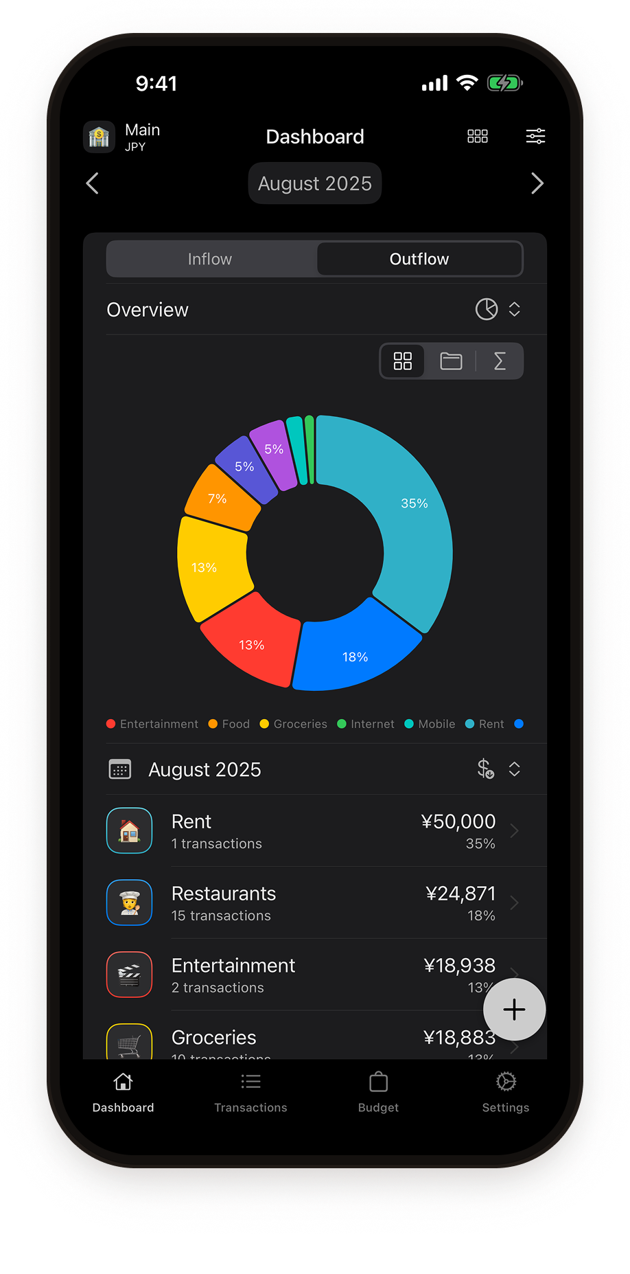 Category breakdown chart in dark mode