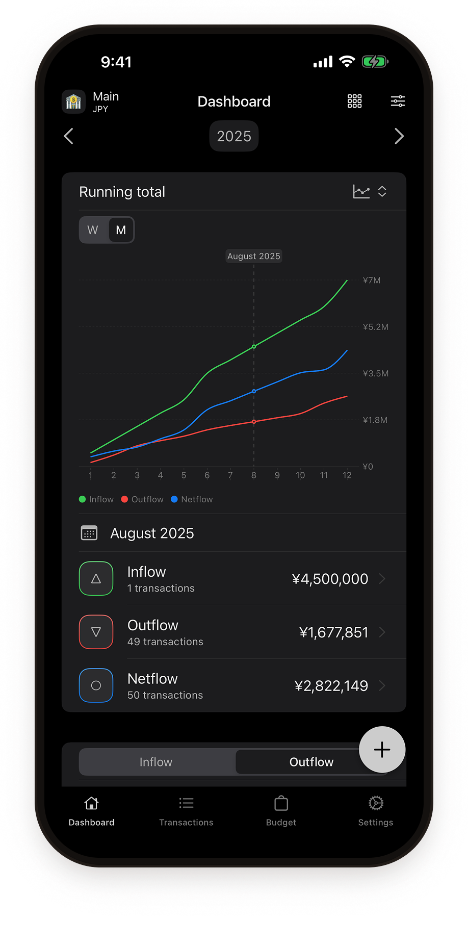 Running total chart in dark mode