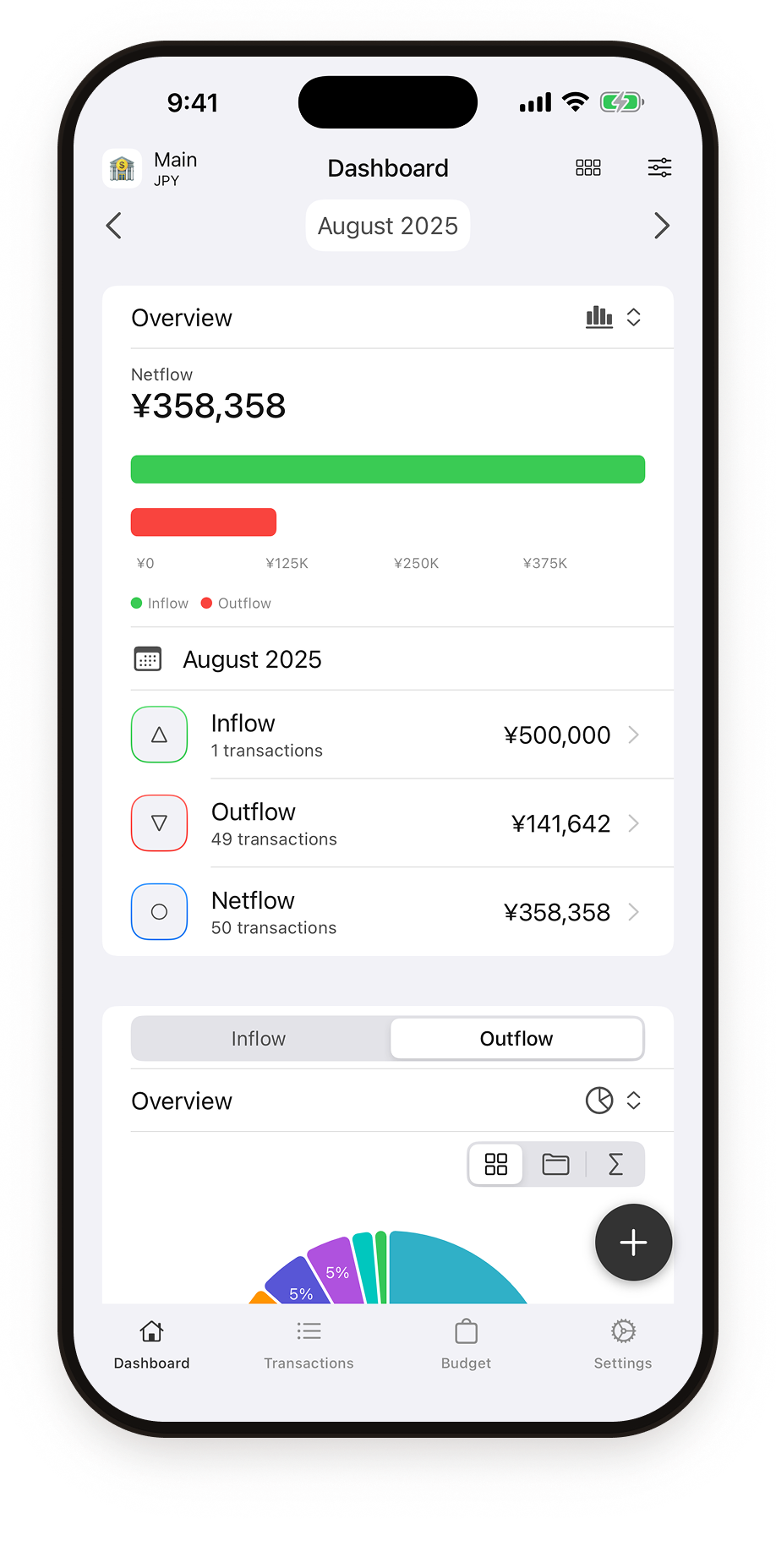 Dashboard overview showing monthly inflow, outflow, and netflow